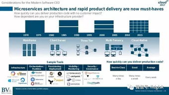 2017年軟件行業現狀及展望 數據處理驅動轉型，每家公司都在成為軟件公司