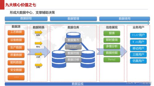 智能制造智慧工廠建設方案與數據處理關鍵技術解析