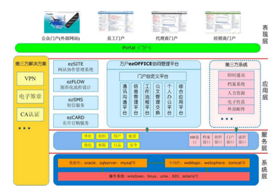 萬戶網(wǎng)絡(luò)ezOFFICE協(xié)同辦公平臺(tái) 核心功能模塊與基礎(chǔ)軟件服務(wù)